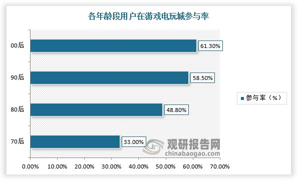 趋势与未来前景报告（2024-2031年）不朽情缘正规网站中国游戏游艺设备行业发展(图2)
