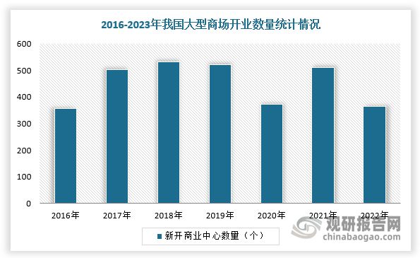 趋势与未来前景报告（2024-2031年）不朽情缘正规网站中国游戏游艺设备行业发展(图3)