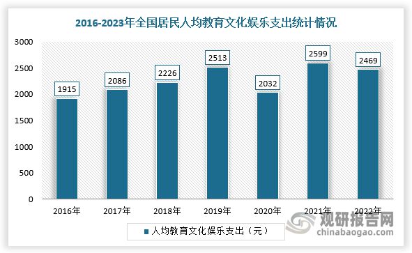 趋势与未来前景报告（2024-2031年）不朽情缘正规网站中国游戏游艺设备行业发展(图5)