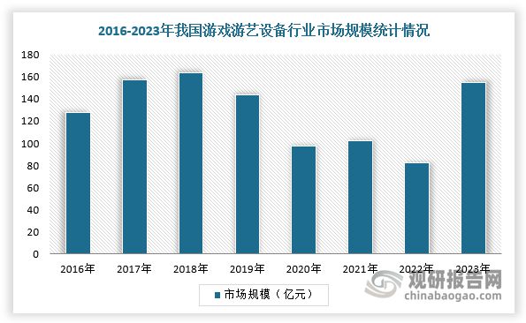 趋势与未来前景报告（2024-2031年）不朽情缘正规网站中国游戏游艺设备行业发展(图4)