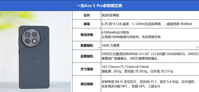 测：最具性价比的骁龙8至尊旗舰 游戏水桶机皇！不朽情缘平台登录入口一加Ace 5 Pro评(图2)