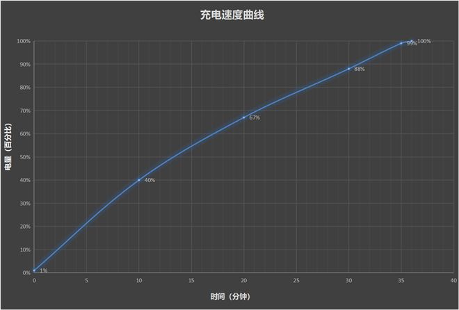 测：最具性价比的骁龙8至尊旗舰 游戏水桶机皇！不朽情缘平台登录入口一加Ace 5 Pro评(图19)