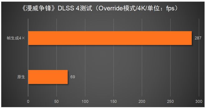 5080必搭4K240Hz OLED显示器不朽情缘网站这台神器拉满游戏体验！RTX(图2)
