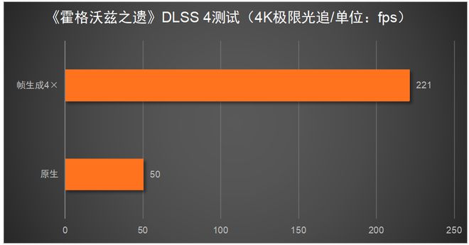 5080必搭4K240Hz OLED显示器不朽情缘网站这台神器拉满游戏体验！RTX(图3)