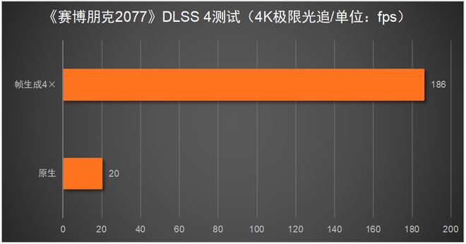 5080必搭4K240Hz OLED显示器不朽情缘网站这台神器拉满游戏体验！RTX(图12)