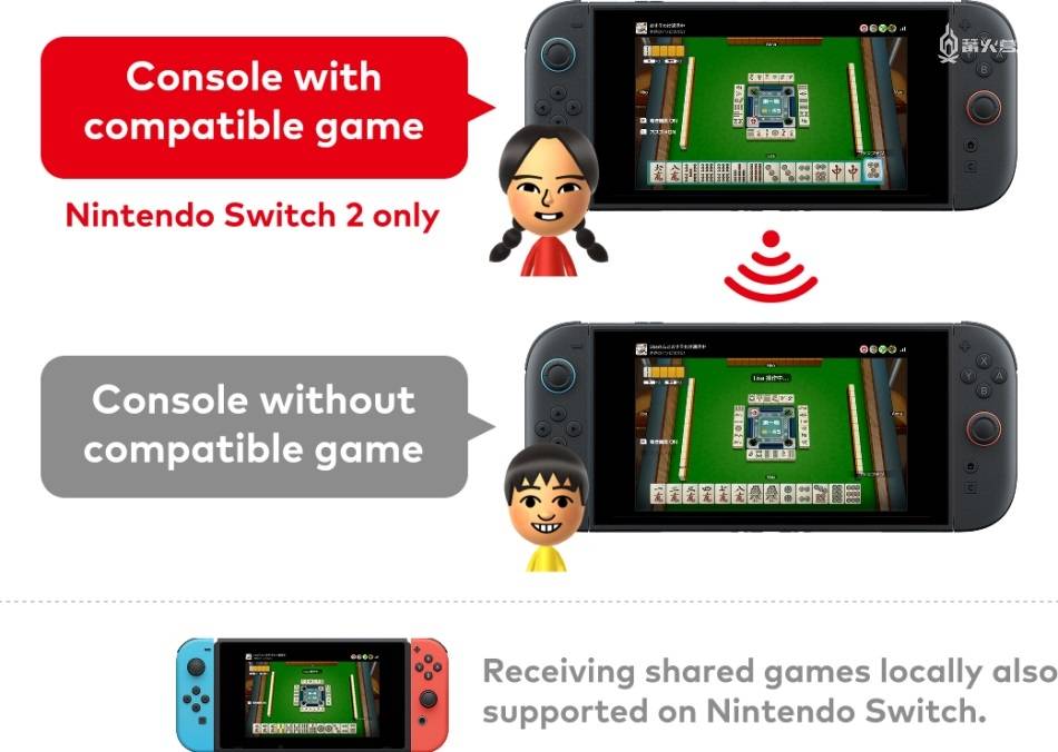 itch 2一场无缝的世代交接不朽情缘从Switch到Sw(图3)